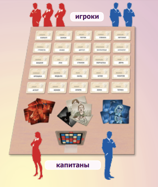 Как поставить картинки в codenames